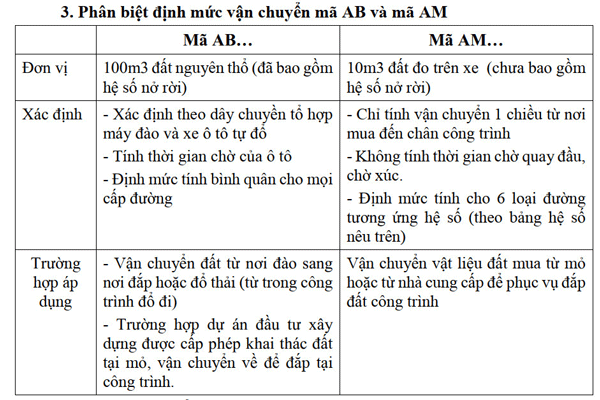 Cách Tính Vận Chuyển đất Trong Phần Mềm Dự Toán G8 Dự Toán G8